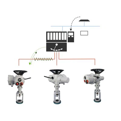 Profibus   Modbus   Hart   Linear-turn   Elettriku   Actuator