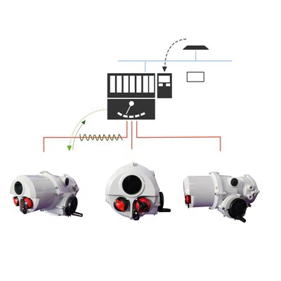 Komunikazzjoni bla fili Fieldbus Part-turn Electric Actuator